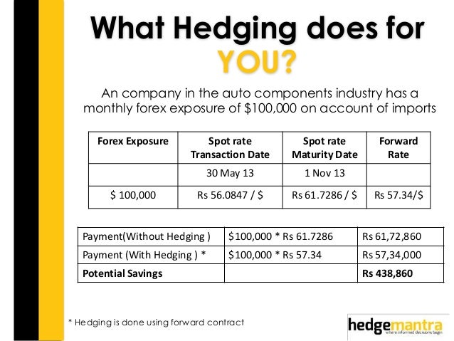 what does hedging mean in forex