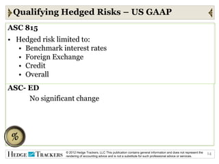 Qualifying Hedged Risks – US GAAP
ASC 815
• Hedged risk limited to:
  • Benchmark interest rates
  • Foreign Exchange
  • Credit
  • Overall
ASC- ED
     No significant change




                © 2012 Hedge Trackers, LLC This publication contains general information and does not represent the   14
                rendering of accounting advice and is not a substitute for such professional advice or services.
 