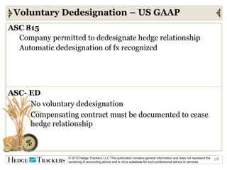 Voluntary Dedesignation – US GAAP
ASC 815
  Company permitted to dedesignate hedge relationship
  Automatic dedesignation of fx recognized




ASC- ED
     No voluntary dedesignation
     Compensating contract must be documented to cease
     hedge relationship



                © 2012 Hedge Trackers, LLC This publication contains general information and does not represent the   28
                rendering of accounting advice and is not a substitute for such professional advice or services.
 