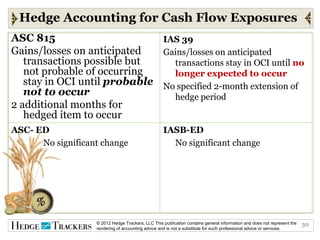 Hedge Accounting for Cash Flow Exposures
ASC 815                       IAS 39
Gains/losses on anticipated   Gains/losses on anticipated
   transactions possible but    transactions stay in OCI until no
   not probable of occurring    longer expected to occur
   stay in OCI until probable No specified 2-month extension of
   not to occur                 hedge period
2 additional months for
   hedged item to occur
ASC- ED                                             IASB-ED
      No significant change                           No significant change




                   © 2012 Hedge Trackers, LLC This publication contains general information and does not represent the   30
                   rendering of accounting advice and is not a substitute for such professional advice or services.
 