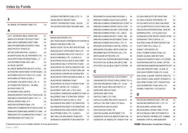 Hsbc gh diversified strategy fund