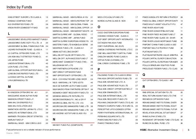 Hsbc gh diversified strategy fund