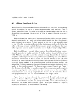 Japanese, and US bond investors.


5.2    Global bond portfolios

We now consider the case of internationally diversiﬁed bond portfolios. To keep things
simple, we consider the case of an equally-weighted global bond portfolio. Table 10
reports optimal currency exposures at horizons between one month and one year in
the multiple currency case. The structure of Table 10 is identical to the structure of
Table 5.

    Table 10 shows that, in the case of international bond portfolios, optimal currency
demands are generally very small and not statistically signiﬁcant. The US dollar once
again represents an exception. At short horizons up to a quarter, the optimal demand
for the US dollar is positive and statistically signiﬁcant, regardless of whether the
dollar is the only currency available for investment, or just one of many. But these
dollar exposures are even smaller than in the case of single-country bond portfolios.

    Table 8 and Figures 1 through 5 have explored the stability of optimal currency
demands generated by equity portfolios. A similar analysis, shown in Table A3 and
Table A4 in the appendix, shows that optimal currency demands for all currencies
except the US dollar generated by bond portfolios are consistently zero across diﬀerent
subperiods. In the case of the US dollar, the positive demand for the US dollar
generated by both single-country bond portfolios and international bond portfolios
in the full sample appears to be driven mainly by the ﬁrst half of the sample. The
demand for US dollars, though still statistically signiﬁcant at some horizons, is much
smaller in the second subperiod. To illustrate these results, Figure 6 and Figure 7
plot the time series of rolling 18-month averages of the return on an equally weighted,
currency-hedged global bond portfolio and the excess returns on the euro and the
US dollar relative to an equally weighted basket of currencies. A vertical line divides
each graph between the ﬁrst and the second half of our sample period.

    Figure 6 shows no clear pattern in the comovement of world bond returns and
returns on the euro. They move together at times, and in opposite directions at other
times. These alternate patterns are equally distributed across both subperiods of
the sample. For the US dollar, however, Figure 7 shows some evidence of a negative
correlation, particularly in the ﬁrst half of the sample.



                                          27
 