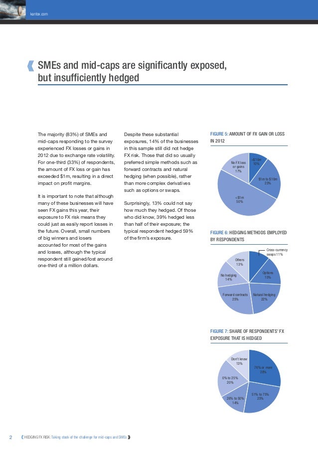 Hedging forex risk