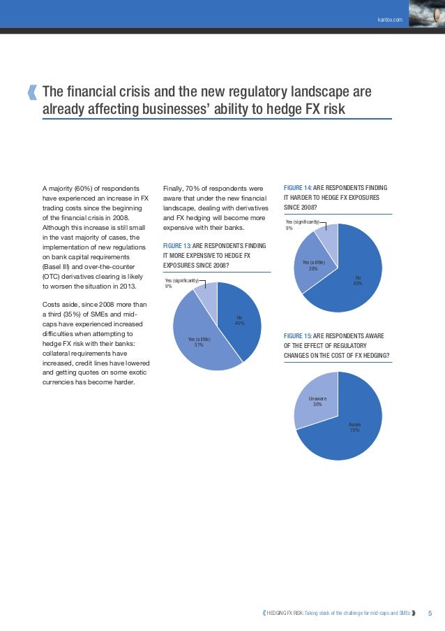 Hedging forex risk