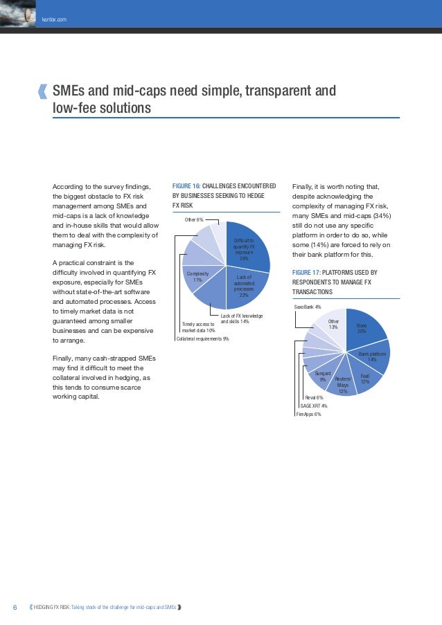 Hedging forex risk