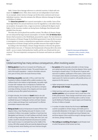 Risk report                                                                                                              Hedging climate change




   Table 2 shows these damage references in selected countries. It deals with esti-
mates for isolated events. Often, these events are not independent of each other.
As an example, winter storms in Europe can hit the entire continent and not just
individual countries. Swiss Re estimates the 200-year reference damage for Europe
at 50 billion US dollars.
   The future loss potential from natural catastrophes is also notable. Sums of low
three-digit billions for annual total losses must be regarded as a rule rather than as
an exception. At any given time, a rogue occurrence could push the figures much
higher. So the insurance markets are facing future challenges that demand valid
parallels from the past.
   This data also can be placed into another context. The effects of climate change
are not exhausted by large natural catastrophes. In October 2006, Sir Nicholas Stern,
former chief economist at the World Bank, presented his report, The Stern Review on
the Economics of Climate Change, for the British government. It was the first econom-
ic investigation to contain a comprehensive quantitative estimate of the long-term
consequences of climate change and the possible measures that might be taken20.
   According to the Stern Report, climate change threatens to become the greatest
market failure ever seen . It “threatens the fundamentals of human life in the entire
world – access to water, food production, health, and the use of land and the envi-                20 www.hm-treasury.gov.uk/independent_
ronment”. The most important consequences for humans and nature are outlined                          reviews/stern_review_economics_climate_
in Box 1.                                                                                             change/sternreview_index.cfm



Box 1
Global warming has many serious consequences, often involving water:
• Melting glaciers bring first an increased risk of flooding, and        • Eco systems will be especially vulnerable to climate change,
  then sharply reduced reserves of water. This would threaten one          and a global warming increase of just two degrees Celsius would
  sixth of the world’s population – mainly on the Indian subconti-         be enough to threaten about 15 to 40 percent of species with
  nent, parts of China, and in the South American Andes.                   extinction In addition, acidification of the oceans, a direct result
                                                                           of increased carbon dioxide concentrations, would have serious
• Declining crop yields, especially in Africa, could mean that             repercussions for marine eco systems, with possibly serious con-
  hundreds of millions of people will be unable to produce or buy          sequences for fish reserves.
  sufficient food. In the medium to high latitudes, crop yields might
  increase with moderate rises in temperature of between two             • Higher temperatures increase the possibility of unleashing
  and three degrees Celsius, but then go into decline as tempera-          abrupt large-scale changes.
  tures keep climbing. Increases of four degrees and more would
  probably seriously affect global food production.                      • Global warming could cause sudden changes in regional
                                                                           weather patterns, such as monsoon rains in south Asia or the
• At higher latitudes, the incidence of death linked to the cold           El Niño phenomenon. These changes would have serious conse-
  would increase. Climate change would mean higher death rates             quences for the availability of drinking water as well as increas-
  worldwide because of inadequate nutrition and heat. Diseases             ing the likelihood of flooding in tropical regions and threatening
  such as malaria and dengue fever would spread if no effective            the lives of millions of people.
  preventative measures were taken.
                                                                         • A number of studies indicate that the Amazon rain forests
• Rising sea levels would, at temperatures increases of three or four      could be susceptible to climate change, and models point to
  degrees Celsius, mean flooding every year for dozens or even             considerable dehydration in the region. One model, for example,
  hundreds of millions more people. Coastlines in South-East Asia          comes to the conclusion that global warming of between two
  (Bangladesh and Vietnam), of small Caribbean and Pacific islands         and three degrees Celsius would be enough to damage Amazon
  as well as of big coastal cities such as Tokyo, New York, Cairo, and     rain forests, perhaps irreversibly.
  London, would be seriously threatened and pressure to protect
  them would increase. It is estimated that, by the middle of this       • The melting or crumbling of ice layers would threaten land
  century, 200 million people will be permanently displaced because        on which five percent of the human race lives.
  of rising sea levels, worse flooding, and more intensive drought.


Source: Stern Report, Summary, Pages VI/VII


                                                                                                                                                14
 