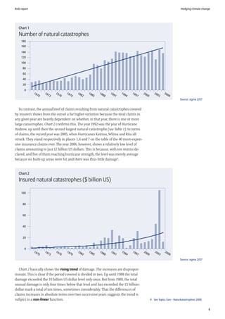 Risk report                                                                                                                                         Hedging climate change




   Chart 1
   Number of natural catastrophes
     180
     160

     140
     120
     100
      80
      60
      40
      20
       0
              19        19        19        19        19        19        19        19        19        19        20           20        20
                   70        73        76        79        82        85        88        91        94        97        00           03        06
                                                                                                                                                   Source: sigma 2/07


   In contrast, the annual level of claims resulting from natural catastrophes covered
by insurers shows from the outset a far higher variation because the total claims in
any given year are heavily dependent on whether, in that year, there is one or more
large catastrophes. Chart 2 confirms this. The year 1992 was the year of Hurricane
Andrew, up until then the second largest natural catastrophe (see Table 1). In terms
of claims, the record year was 2005, when Hurricanes Katrina, Wilma and Rita all
struck. They stand respectively in places 1, 6 and 7 on the table of the 40 most-expen-
sive insurance claims ever. The year 2006, however, shows a relatively low level of
claims amounting to just 12 billion US dollars. This is because, with ten storms de-
clared, and five of them reaching hurricane strength, the level was merely average
because no built-up areas were hit and there was thus little damage9.


   Chart 2
   Insured natural catastrophes ($ billion US)

     100


      80


      60


      40


      20


       0
              19        19        19        19        19        19        19        19        19        19        20           20        20
                   70        73        76        79        82        85        88        91        94        97        00           03        06

                                                                                                                                                   Source: sigma 2/07


   Chart 2 basically shows the rising trend of damage. The increases are dispropor-
tionate. This is clear if the period covered is divided in two. Up until 1988 the total
damage exceeded the 10 billion US dollar level only once. But from 1989, the total
annual damage is only four times below that level and has exceeded the 15 billion-
dollar mark a total of ten times, sometimes considerably. That the differences of
claims increases in absolute terms over two successive years suggests the trend is
subject to a non-linear function.                                                                                           9 See Topics Geo – Naturkatastrophen 2006


                                                                                                                                                                        6
 