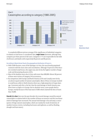 Risk report                                                                                                       Hedging climate change




   Chart 3
   Catastrophes according to category (1980-2005)

    45%                                                                                   Temperature extremes,
     40%                                                                                  mass motions such as
                                                                                          landslides
    35%
                                                                                          Earthquakes,
    30%
                                                                                          tidal waves,
    25%                                                                                   volcanic eruptions

    20%                                                                                   Storms
     15%

     10%
                                                                                          Flooding
      5%

      0%
                Category 1+2            Category 3+4            Category 5+6                                      Source:
                                                                                                                  Muenchener Rueck


   A completely different picture emerges if the significance of individual categories
in relation to total losses is considered. Here, major losses dominate, although they
comprise just three percent of all cases. Categories 5 + 6 are responsible for the bulk
of all losses and deaths with respectively 80 percent and 86 percent.

According to Muenchener Rueck, the geographical distribution of losses is:
• With 4,500 disasters, most of the damage is in Asia, the most heavily populated
  continent with the most cities and conurbations. Although 70 percent of the disas-
  ters involved small losses, this region was also hit by the highest number of large-
  scale and devastating disasters (225).
• Most of the fatalities were also in Asia, with more than 800,000. Almost 90 percent
  of these were victims of Category 5+6 occurrences.
• By comparison, both Europe and North America (USA and Canada) were hit by
  an almost equal number of natural catastrophes. Most of those in Europe resulted
  in small losses while in North America there was a high proportion of major dam-
  age. Consistent with this is the fact that the total damage in North America was
  three times as high as in Europe. But in absolute terms, more people died in
  Europe, mainly because of the heat wave of 2003 which claimed the lives of more
  than 35,000.

Overall, it is clear that over the past decades the insured damage caused by natural
catastrophes in relation both to the number of linear occurrences and the non-linear
extent of damage have increased. The annual total damage is far and away a conse-
quence of large natural catastrophes, which are mainly the result of extremes of
weather (various storms, including hurricanes and typhoons, as well as flooding,
drought and heat waves).




                                                                                                                                      9
 