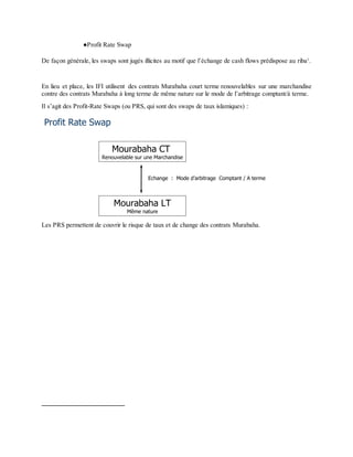 ●Profit Rate Swap
De façon générale, les swaps sont jugés illicites au motif que l’échange de cash flows prédispose au riba1
.
En lieu et place, les IFI utilisent des contrats Murabaha court terme renouvelables sur une marchandise
contre des contrats Murabaha à long terme de même nature sur le mode de l’arbitrage comptant/à terme.
Il s’agit des Profit-Rate Swaps (ou PRS, qui sont des swaps de taux islamiques) :
Les PRS permettent de couvrir le risque de taux et de change des contrats Murabaha.
Mourabaha CT
Renouvelable sur une Marchandise
Mourabaha LT
Même nature
Echange : Mode d’arbitrage Comptant / A terme
Profit Rate Swap
 