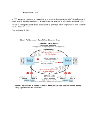 ●cross currency swap
Le CCS permet par exemple a un exportateur ou un acheteur dans une devise qui n’est pas la sienne de
pouvoir couvrir son risque de change et de recevoir à terme le produit de sa vente en sa monnaie local .
Une fois la contrepartie dans la bonne monnaie faite le contrat se fait en composition de deux Murabaha
entre les différentes parties.
Voici un schéma de CCS
 