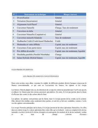 4 LES PRODUITS DERVES
LES PRODUITS DERIVES CONVENTIONNELS
Dans cette section, nous allons examiner la validité de différents produits dérivés basiques conçus par la
finance conventionnelle, et qui sont en l’occurrence les futures, les options et les swaps.
Lesfutures: Dansla plupart descas,les détenteursde ce type de contrat ne possèdent pas l’actif sous-jacent,
et utilisent les futures pour des raisons purement spéculatives. En outre, il n’est pas permis dans la charia
d’effectuer des ventes et des achats dans le futur.
Les options: les options sont permises par la charia, mais il n’est pas permis de les vendre ou les acheter.
Elles doivent être établies entre seulement deux parties, et sont de ce fait non vendables, comme c’est le
cas des options conventionnelles.
Les swaps:Parmiles principes de la charia, il n’est pas permis de lier deux opérations financières. En effet,
dans un contrat swap,il y a deux opérations liées entre elles qui se réalisent : vente au comptant de la devise
nationale et achat à terme de la devise étrangère en contrepartie du montant de la devise nationale vendue
et au taux de change convenu d’avance.
 
