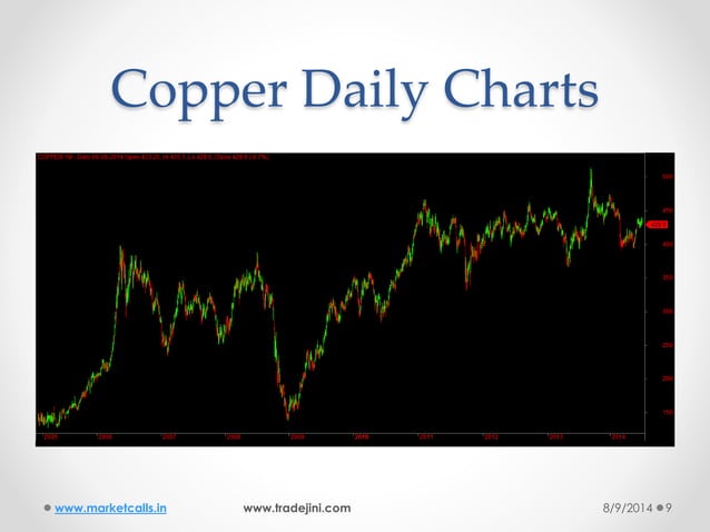 Hedging mechanism and risk management in Commodities | PPTX | Hedge ...