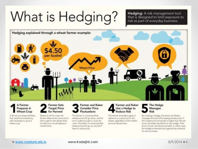 Options trading mechanism