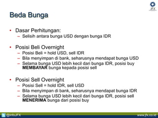 www.jfx.co.id@infoJFX
Beda Bunga
• Dasar Perhitungan:
– Selisih antara bunga USD dengan bunga IDR
• Posisi Beli Overnight
– Posisi Beli = hold USD, sell IDR
– Bila menyimpan di bank, seharusnya mendapat bunga USD
– Selama bunga USD lebih kecil dari bunga IDR, posisi buy
MEMBAYAR bunga kepada posisi sell
• Posisi Sell Overnight
– Posisi Sell = hold IDR, sell USD
– Bila menyimpan di bank, seharusnya mendapat bunga IDR
– Selama bunga USD lebih kecil dari bunga IDR, posisi sell
MENERIMA bunga dari posisi buy
 