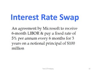 Tools Of Hedging10Interest Rate Swap