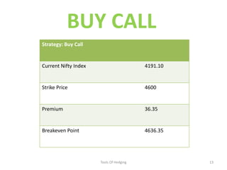 Tools Of Hedging13BUY CALL