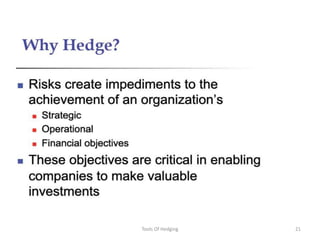 Tools Of Hedging21