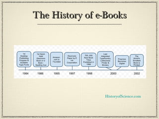 The History of e-BooksThe History of e-Books
HistoryofScience.com
 