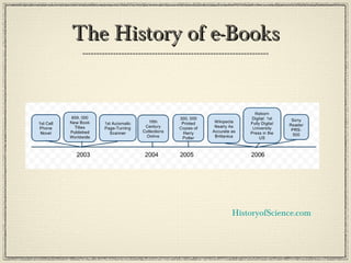 The History of e-BooksThe History of e-Books
HistoryofScience.com
 