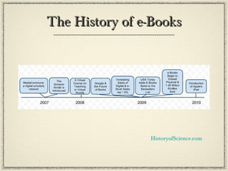 The History of e-BooksThe History of e-Books
HistoryofScience.com
 