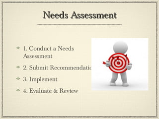 Needs AssessmentNeeds Assessment
1. Conduct a Needs
Assessment
2. Submit Recommendations
3. Implement
4. Evaluate & Review
 