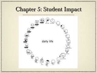 Chapter 5: Student ImpactChapter 5: Student Impact
 