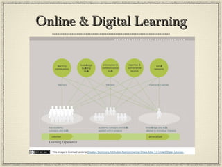 Online & Digital LearningOnline & Digital Learning
 