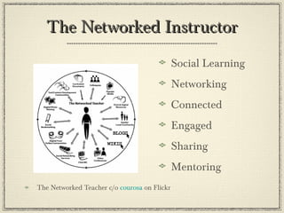 The Networked InstructorThe Networked Instructor
The Networked Teacher c/o courosa on Flickr
Social Learning
Networking
Connected
Engaged
Sharing
Mentoring
 