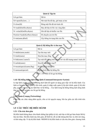 O
PEN
.PTIT.ED
U
.VN
11
Quản lý Tập tin
Lời gọi hàm Mô tả
Fd=open(file,how,…) Mở một file để đọc, ghi hoặc cả hai
S=close(fd) Đóng một file đã mở trước đó
N=read(fd,buffer,nbytes) Đọc dữ liệu từ file vào vùng đệm
N= write(fd,buffer,nbytes) Ghi dữ liệu từ buffer vào file
Position=lseek(fd,offset,whence) Di chuyển con trỏ file
S=stat(name,&buf) Lấy thông tin trạng thái của file
Quản lý Hệ thống file và thư mục
Lời gọi hàm Mô tả
S=mkdir(name,mode) Tạo thư mục mới
S=rmdir(name) Xóa thư mục rỗng
S=link(name1,name2) Tạo một đối tượng mới name2 trỏ vào đối tượng name1 trước đó
S=unlink(name) Xóa đối tượng thư mục
S=mount(special,name,flag) Kích hoạt hệ thống file
S=unmount(special) Ngừng kích hoạt hệ thống file
Hình 1.10: Một số lời gọi hệ thống
1.4.8 Hệ thống thông dịch dòng lệnh (Command-Interpreter System)
Là tập lệnh cơ bản cùng trình thông dịch lệnh để người sử dụng giao tiếp với hệ điều hành. Các
lệnh cơ bản như lệnh quản lý tiến trình, quản lý nhập xuất, quản lý bộ nhớ chính, quản lý bộ nhớ
phụ, quản lý tập tin và các lệnh bảo vệ hệ thống… Các lệnh trong hệ thống thông dịch dòng lệnh
thực ra cũng sẽ gọi các các lời gọi hệ thống.
1.4.9 Quản lý mạng (Networking)
Cung cấp các chức năng phân quyền, chia xẻ tài nguyên mạng, liên lạc giữa các tiến trình trên
mạng, …
1.5 CẤU TRÚC HỆ ĐIỀU HÀNH
1.5.1 Cấu trúc đơn giản
Hệ điều hành không được chia thành những lớp (phần) rõ rệt, một lớp có thể gọi hàm thuộc bất kỳ
lớp nào khác. Hệ điều hành này đơn giản, dễ thiết kế, dễ cài đặt nhưng khó bảo vệ, khó mở rộng,
và khó nâng cấp. Ví dụ hệ điều hành MSDOS là hệ điều hành có cấu trúc đơn giản: chương trình
 