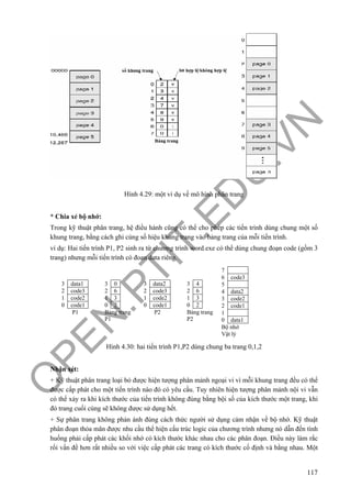 O
PEN
.PTIT.ED
U
.VN
117
Hình 4.29: một ví dụ về mô hình phân trang
* Chia xẻ bộ nhớ:
Trong kỹ thuật phân trang, hệ điều hành cũng có thể cho phép các tiến trình dùng chung một số
khung trang, bằng cách ghi cùng số hiệu khung trang vào bảng trang của mỗi tiến trình.
ví dụ: Hai tiến trình P1, P2 sinh ra từ chương trình word.exe có thể dùng chung đoạn code (gồm 3
trang) nhưng mỗi tiến trình có đoạn data riêng.
Hình 4.30: hai tiến trình P1,P2 dùng chung ba trang 0,1,2
Nhận xét:
+ Kỹ thuật phân trang loại bỏ được hiện tượng phân mảnh ngoại vi vì mỗi khung trang đều có thể
được cấp phát cho một tiến trình nào đó có yêu cầu. Tuy nhiên hiện tượng phân mảnh nội vi vẫn
có thể xảy ra khi kích thước của tiến trình không đúng bằng bội số của kích thước một trang, khi
đó trang cuối cùng sẽ không được sử dụng hết.
+ Sự phân trang không phản ánh đúng cách thức người sử dụng cảm nhận về bộ nhớ. Kỹ thuật
phân đoạn thỏa mãn được nhu cầu thể hiện cấu trúc logic của chương trình nhưng nó dẫn đến tình
huống phải cấp phát các khối nhớ có kích thước khác nhau cho các phân đoạn. Điều này làm rắc
rối vấn đề hơn rất nhiều so với việc cấp phát các trang có kích thước cố định và bằng nhau. Một
3 data1
2 code3
1 code2
0 code1
P1
3 0
2 6
1 3
0 2
Bảng trang
P1
3 data2
2 code3
1 code2
0 code1
P2
3 4
2 6
1 3
0 2
Bảng trang
P2
7
6 code3
5
4 data2
3 code2
2 code1
1
0 data1
Bộ nhớ
Vật lý
 