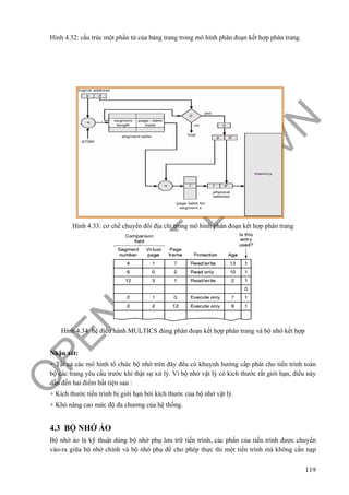 O
PEN
.PTIT.ED
U
.VN
119
Hình 4.32: cấu trúc một phần tử của bảng trang trong mô hình phân đoạn kết hợp phân trang.
Hình 4.33: cơ chế chuyển đổi địa chỉ trong mô hình phân đoạn kết hợp phân trang
Hình 4.34: hệ điều hành MULTICS dùng phân đoạn kết hợp phân trang và bộ nhớ kết hợp
Nhận xét:
+ Tất cả các mô hình tổ chức bộ nhớ trên đây đều có khuynh hướng cấp phát cho tiến trình toàn
bộ các trang yêu cầu trước khi thật sự xử lý. Vì bộ nhớ vật lý có kích thước rất giới hạn, điều này
dẫn đến hai điểm bất tiện sau :
+ Kích thước tiến trình bị giới hạn bởi kích thước của bộ nhớ vật lý.
+ Khó nâng cao mức độ đa chương của hệ thống.
4.3 BỘ NHỚ ẢO
Bộ nhớ ảo là kỹ thuật dùng bộ nhớ phụ lưu trữ tiến trình, các phần của tiến trình được chuyển
vào-ra giữa bộ nhớ chính và bộ nhớ phụ để cho phép thực thi một tiến trình mà không cần nạp
 