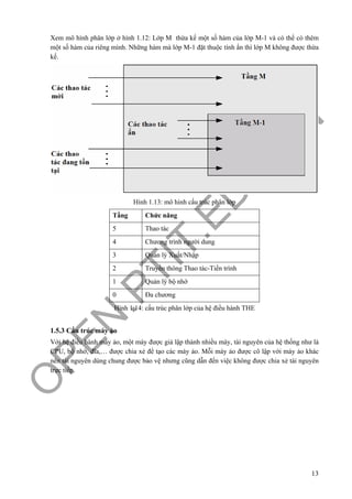 O
PEN
.PTIT.ED
U
.VN
13
Xem mô hình phân lớp ở hình 1.12: Lớp M thừa kế một số hàm của lớp M-1 và có thể có thêm
một số hàm của riêng mình. Những hàm mà lớp M-1 đặt thuộc tính ẩn thì lớp M không được thừa
kế.
Hình 1.13: mô hình cấu trúc phân lớp
Tầng Chức năng
5 Thao tác
4 Chương trình người dung
3 Quản lý Xuất/Nhập
2 Truyền thông Thao tác-Tiến trình
1 Quản lý bộ nhớ
0 Đa chương
Hình 1.14: cấu trúc phân lớp của hệ điều hành THE
1.5.3 Cấu trúc máy ảo
Với hệ điều hành máy ảo, một máy được giả lập thành nhiều máy, tài nguyên của hệ thống như là
CPU, bộ nhớ, đĩa,… được chia xẻ để tạo các máy ảo. Mỗi máy ảo được cô lập với máy ảo khác
nên tài nguyên dùng chung được bảo vệ nhưng cũng dẫn đến việc không được chia xẻ tài nguyên
trực tiếp.
 