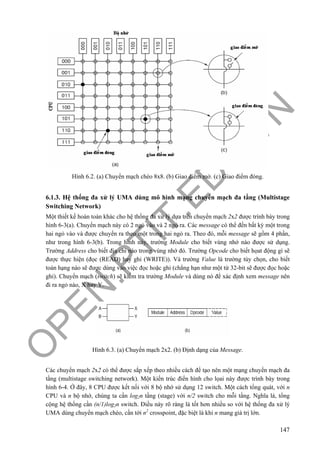 O
PEN
.PTIT.ED
U
.VN
147
Hình 6.2. (a) Chuyển mạch chéo 8x8. (b) Giao điểm mở. (c) Giao điểm đóng.
6.1.3. Hệ thống đa xử lý UMA dùng mô hình mạng chuyển mạch đa tầng (Multistage
Switching Network)
Một thiết kế hoàn toàn khác cho hệ thống đa xử lý dựa trên chuyển mạch 2x2 được trình bày trong
hình 6-3(a). Chuyển mạch này có 2 ngỏ vào và 2 ngỏ ra. Các message có thể đến bất kỳ một trong
hai ngỏ vào và được chuyển ra theo một trong hai ngỏ ra. Theo đó, mỗi message sẽ gồm 4 phần,
như trong hình 6-3(b). Trong hình này, trường Module cho biết vùng nhớ nào được sử dụng.
Trường Address cho biết địa chỉ nào trong vùng nhớ đó. Trường Opcode cho biết họat động gì sẽ
được thực hiện (đọc (READ) hay ghi (WRITE)). Và trường Value là trường tùy chọn, cho biết
toán hạng nào sẽ được dùng vào việc đọc hoặc ghi (chẳng hạn như một từ 32-bit sẽ được đọc hoặc
ghi). Chuyển mạch (switch) sẽ kiểm tra trường Module và dùng nó để xác định xem message nên
đi ra ngỏ nào, X hay Y.
Hình 6.3. (a) Chuyển mạch 2x2. (b) Định dạng của Message.
Các chuyển mạch 2x2 có thể được sắp xếp theo nhiều cách để tạo nên một mạng chuyển mạch đa
tầng (multistage switching network). Một kiến trúc điển hình cho lọai này được trình bày trong
hình 6-4. Ở đây, 8 CPU được kết nối với 8 bộ nhớ sử dụng 12 switch. Một cách tổng quát, với n
CPU và n bộ nhớ, chúng ta cần log2n tầng (stage) với n/2 switch cho mỗi tầng. Nghĩa là, tổng
cộng hệ thống cần (n/1)log2n switch. Điều này rõ ràng là tốt hơn nhiều so với hệ thống đa xử lý
UMA dùng chuyển mạch chéo, cần tới n2
crosspoint, đặc biệt là khi n mang giá trị lớn.
 