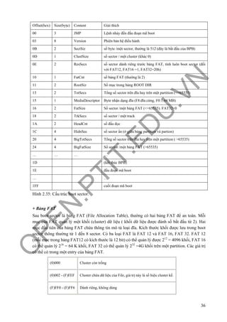 O
PEN
.PTIT.ED
U
.VN
36
Offset(hex) Size(byte) Content Giải thích
00 3 JMP Lệnh nhảy đến đầu đoạn mã boot
03 8 Version Phiên bản hệ điều hành
0B 2 SectSiz số byte /một sector, thường là 512 (đây là bắt đầu của BPB)
0D 1 ClustSize số sector / một cluster (khác 0)
0E 2 ResSecs số sector dành riêng trước bảng FAT, tính luôn boot sector (đối
với FAT12, FAT16 =1, FAT32=20h)
10 1 FatCnt số bảng FAT (thường là 2)
11 2 RootSiz Số mục trong bảng ROOT DIR
13 2 TotSecs Tổng số sector trên đĩa hay trên một partition (<=65535)
15 1 MediaDescriptor Byte nhận dạng đĩa (F8:đĩa cứng, F0:1.44 MB)
16 2 FatSize Số sector /một bảng FAT (<=65535). FAT32=0
18 2 TrkSecs số sector / một track
1A 2 HeadCnt số đầu đọc
1C 4 HidnSec số sector ẩn (ở giữa bảng partition và partion)
20 4 BigTotSecs Tổng số sector trên đĩa hay trên một partition ( >65535)
24 4 BigFatSize Số sector /một bảng FAT (>65535)
… … … …
1D (kết thúc BPB)
1E đầu đoạn mã boot
… …
1FF cuối đoạn mã boot
Hình 2.35: Cấu trúc boot sector.
+ Bảng FAT
Sau boot sector là bảng FAT (File Allocation Table), thường có hai bảng FAT để an toàn. Mỗi
mục của FAT quản lý một khối (cluster) dữ liệu ( khối dữ liệu được đánh số bắt đầu từ 2). Hai
mục đầu tiên của bảng FAT chứa thông tin mô tả loại đĩa. Kích thước khối được lưu trong boot
sector thông thường từ 1 đến 8 sector. Có ba loại FAT là FAT 12 và FAT 16, FAT 32. FAT 12
(mỗi mục trong bảng FAT12 có kích thước là 12 bit) có thể quản lý được 212
= 4096 khối, FAT 16
có thể quản lý 216
= 64 K khối, FAT 32 có thể quản lý 232
=4G khối trên một partition. Các giá trị
có thể có trong một entry của bảng FAT.
(0)000 Cluster còn trống
(0)002 - (F)FEF Cluster chứa dữ liệu của File, giá trị này là số hiệu cluster kế.
(F)FF0 - (F)FF6 Dành riêng, không dùng
 