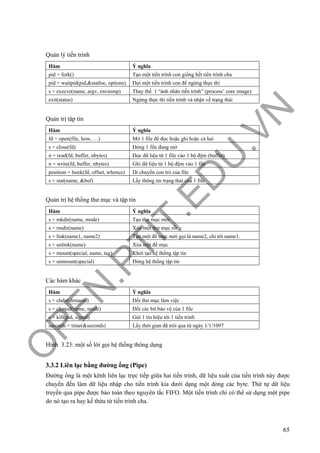O
PEN
.PTIT.ED
U
.VN
65
Quản lý tiến trình
Hàm Ý nghĩa
pid = fork() Tạo một tiến trình con giống hết tiến trình cha
pid = waitpid(pid,&statloc, options) Đợi một tiến trình con để ngừng thực thi
s = execve(name, argv, environp) Thay thế 1 “ảnh nhân tiến trình” (process’ core image)
exit(status) Ngừng thực thi tiến trình và nhận về trạng thái
Quản trị tập tin
Hàm Ý nghĩa
fd = open(file, how, …) Mở 1 file để đọc hoặc ghi hoặc cả hai
s = close(fd) Đóng 1 file đang mở
n = read(fd, buffer, nbytes) Đọc dữ liệu từ 1 file vào 1 bộ đệm (buffer)
n = write(fd, buffer, nbytes) Ghi dữ liệu từ 1 bộ đệm vào 1 file
position = lseek(fd, offset, whence) Di chuyển con trỏ của file
s = stat(name, &buf) Lấy thông tin trạng thái của 1 file
Quản trị hệ thống thư mục và tập tin
Hàm Ý nghĩa
s = mkdir(name, mode) Tạo thư mục mới
s = rmdir(name) Xóa một thư mục rỗng
s = link(name1, name2) Tạo một đề mục mới gọi là name2, chỉ tới name1.
s = unlink(name) Xóa một đề mục
s = mount(special, name, tag) Khởi tạo hệ thống tập tin
s = unmount(special) Đóng hệ thống tập tin
Các hàm khác
Hàm Ý nghĩa
s = chdir(dirname) Đổi thư mục làm việc
s = chmod(name, mode) Đổi các bit bảo vệ của 1 file
s = kill(pid, signal) Gửi 1 tín hiệu tới 1 tiến trình
seconds = time(&seconds) Lấy thời gian đã trôi qua từ ngày 1/1/1097
Hình 3.23: một số lời gọi hệ thống thông dụng
3.3.2 Liên lạc bằng đường ống (Pipe)
Đường ống là một kênh liên lạc trực tiếp giữa hai tiến trình, dữ liệu xuất của tiến trình này được
chuyển đến làm dữ liệu nhập cho tiến trình kia dưới dạng một dòng các byte. Thứ tự dữ liệu
truyền qua pipe được bảo toàn theo nguyên tắc FIFO. Một tiến trình chỉ có thể sử dụng một pipe
do nó tạo ra hay kế thừa từ tiến trình cha.
 