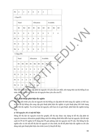 O
PEN
.PTIT.ED
U
.VN
88
P4 4 2 0 0 0 2
+ Chọn P3:
Need Allocation Available
R1 R2 R3 R1 R2 R3 R1 R2 R3
P1 0 0 0 0 0 0 9 3 4
P2 0 0 0 0 0 0
P3 0 0 0 0 0 0
P4 4 2 0 0 0 2
+ Chọn P4:
Need Allocation Available
R1 R2 R3 R1 R2 R3 R1 R2 R3
P1 0 0 0 0 0 0 9 3 6
P2 0 0 0 0 0 0
P3 0 0 0 0 0 0
P4 0 0 0 0 0 0
Mọi tiến trình đã được cấp phát tài nguyên với yêu cầu cao nhất, nên trạng thái của hệ thống là an
toàn, do đó có thể cấp phát các tài nguyên theo yêu cầu của P2.
3.5.5 Giải thuật phát hiện tắc nghẽn
Nếu khi tiến trình yêu cầu tài nguyên mà hệ thống cứ cấp phát thì tình trạng tắc nghẽn có thể xảy
ra, khi đó hệ thống cần cung cấp giải thuật phát hiện tắc nghẽn và giải thuật phục hồi tình trạng
trước khi tắc nghẽn. Ta có hai loại tài nguyên, mỗi loại sẽ có giải thuật phát hiện tắc nghẽn tương
ứng.
a/ Tài nguyên chỉ có một thể hiện
Dùng đồ thị đợi tài nguyên (wait-for graph), đồ thị này được xây dựng từ đồ thị cấp phát tài
nguyên (resource allocation graph) bằng cách bỏ những đỉnh biểu diễn loại tài nguyên, khi đó một
cạnh từ PI tới PJ nghĩa là PJ đang đợi PI giải phóng một tài nguyên mà PJ cần. Hệ thống bị tắc
nghẽn nếu và chỉ nếu đồ thị đợi tài nguyên có chu trình, do đó để phát hiện tắc nghẽn ta chỉ cần
dùng một giải thuật phát hiện chu trình (xem lý thuyết đồ thị).
 