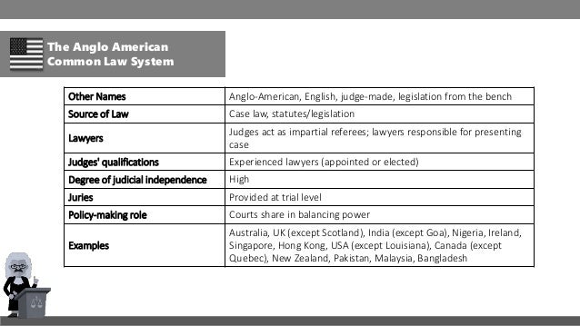 Comparison Of Municipal Legal System
