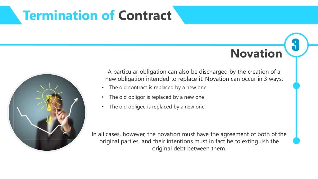 Termination of Contract