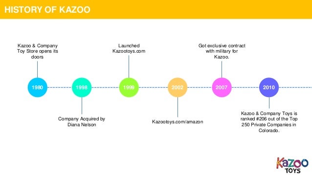 kazoo and company toy store