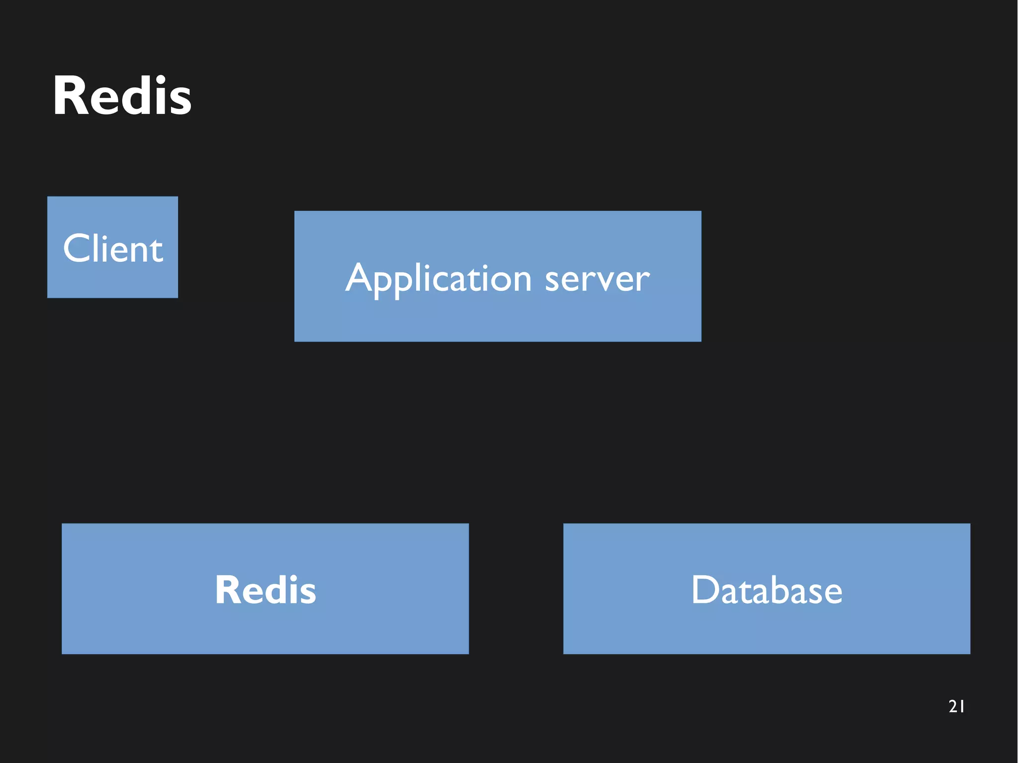 21
Redis
Application server
Redis Database
Client
 