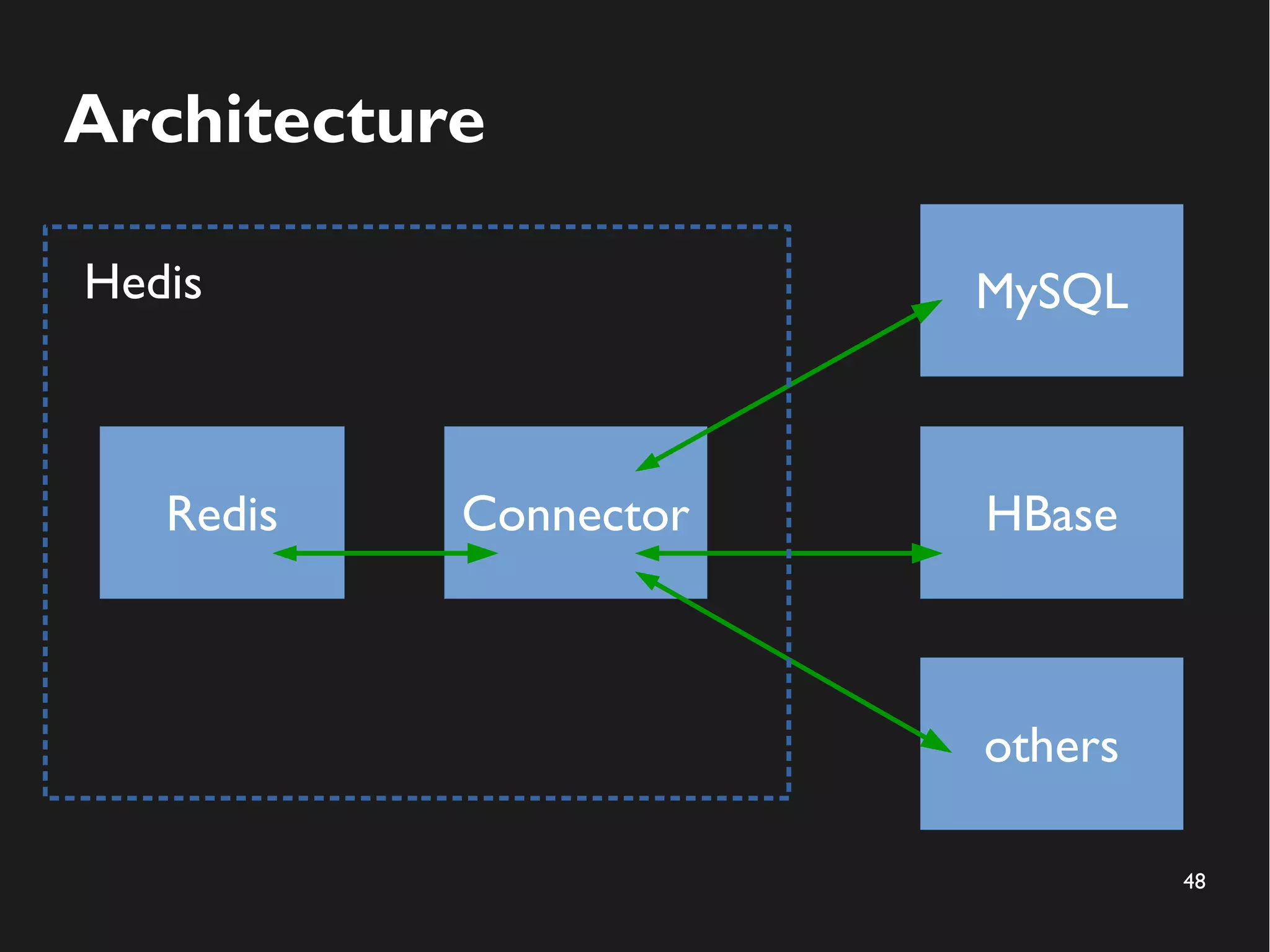 48
Architecture
Redis Connector
MySQL
HBase
others
Hedis
 