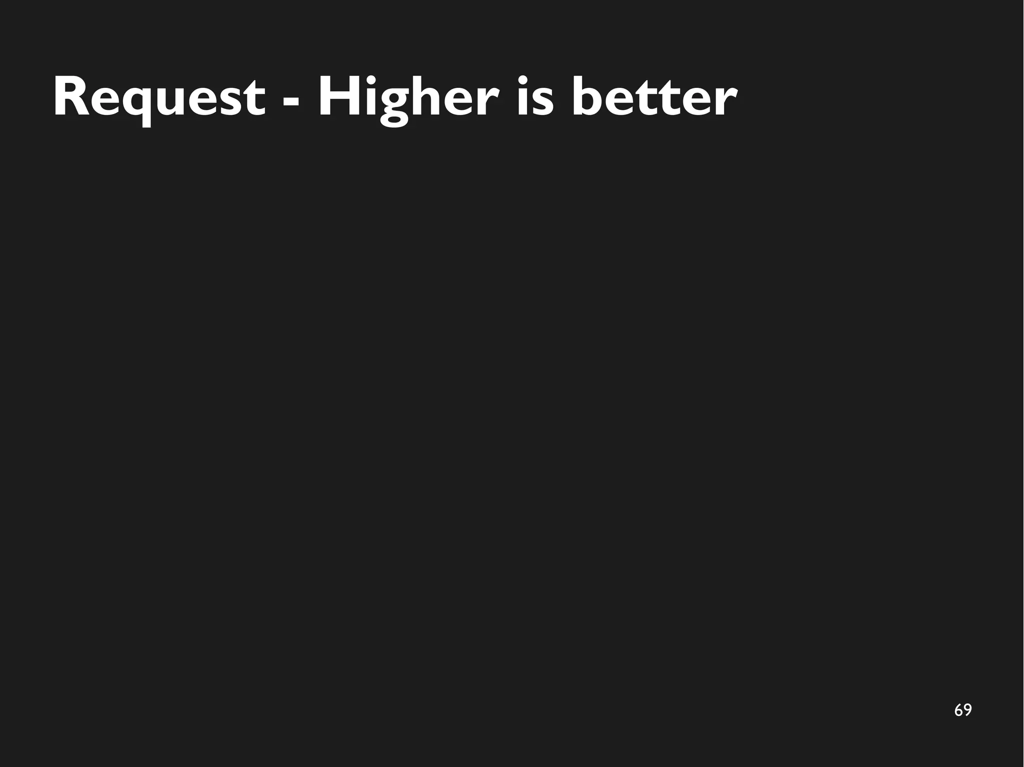 69
Request - Higher is better
 