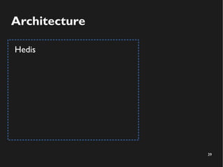 39
Architecture
Hedis
 