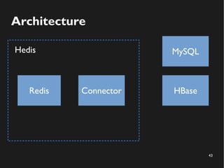 43
Architecture
Redis Connector
MySQL
HBase
Hedis
 