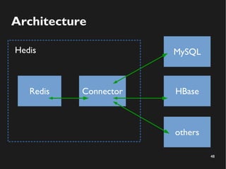 48
Architecture
Redis Connector
MySQL
HBase
others
Hedis
 