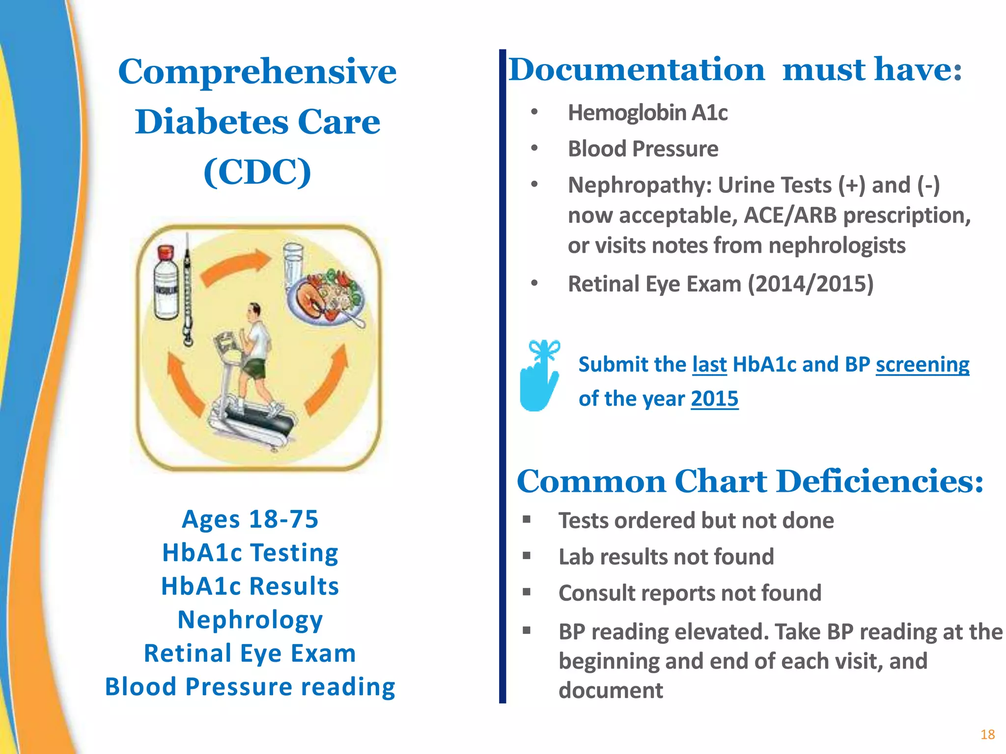 Comprehensive
Diabetes Care
(CDC)
18
Documentation must have:
Common Chart Deficiencies:
 Tests ordered but not done
 Lab results not found
 Consult reports not found
 BP reading elevated. Take BP reading at the
beginning and end of each visit, and
document
• Hemoglobin A1c
• Blood Pressure
• Nephropathy: Urine Tests (+) and (-)
now acceptable, ACE/ARB prescription,
or visits notes from nephrologists
• Retinal Eye Exam (2014/2015)
Submit the last HbA1c and BP screening
of the year 2015
Ages 18-75
HbA1c Testing
HbA1c Results
Nephrology
Retinal Eye Exam
Blood Pressure reading
 