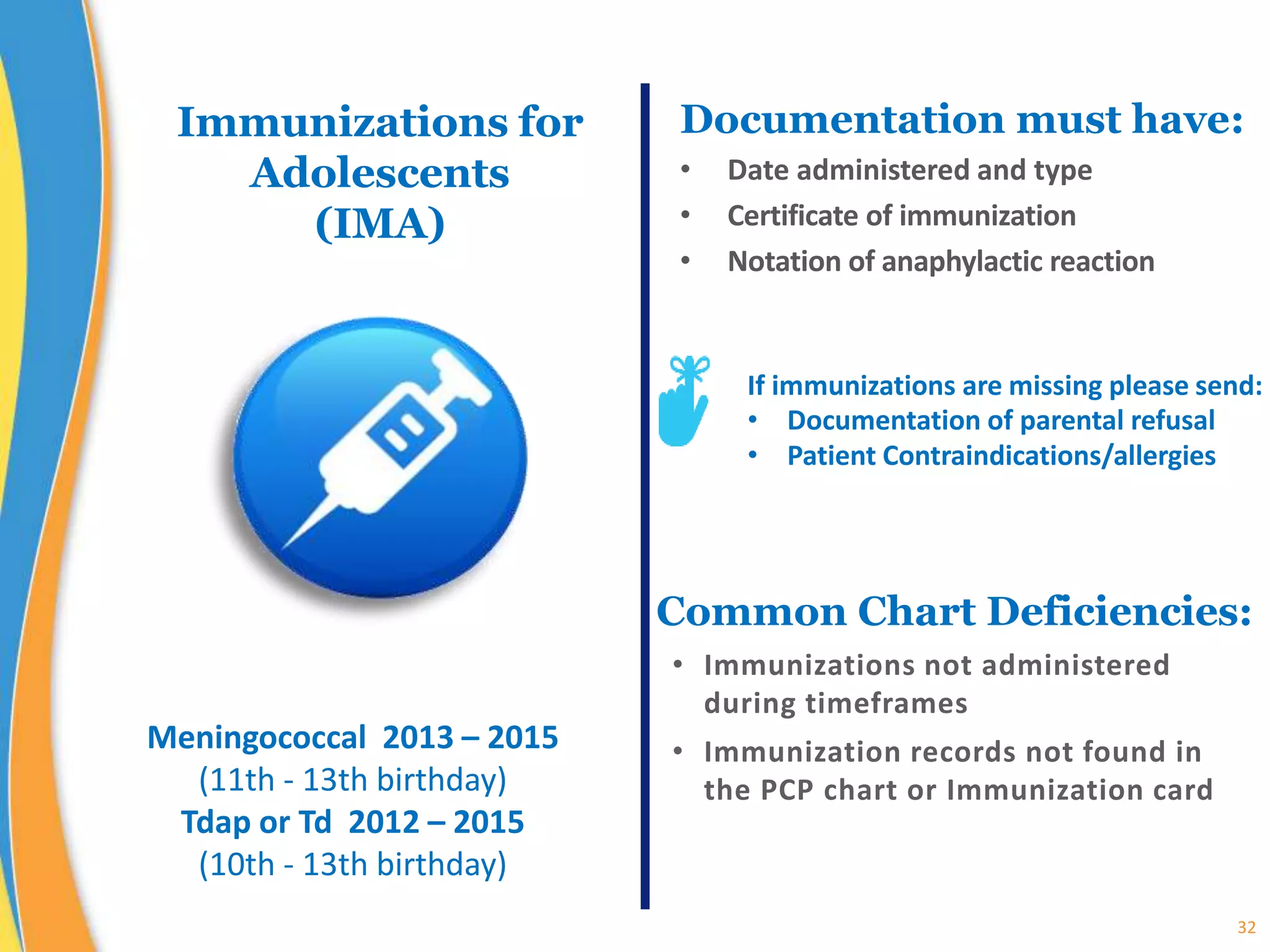 32
Immunizations for
Adolescents
(IMA)
Documentation must have:
• Date administered and type
• Certificate of immunization
• Notation of anaphylactic reaction
If immunizations are missing please send:
• Documentation of parental refusal
• Patient Contraindications/allergies
Common Chart Deficiencies:
• Immunizations not administered
during timeframes
• Immunization records not found in
the PCP chart or Immunization card
Meningococcal 2013 – 2015
(11th - 13th birthday)
Tdap or Td 2012 – 2015
(10th - 13th birthday)
 