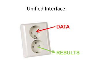 Unified Interface


             DATA




             RESULTS
 