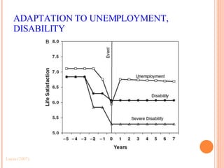 ADAPTATION TO UNEMPLOYMENT, DISABILITY Lucas (2007) 
